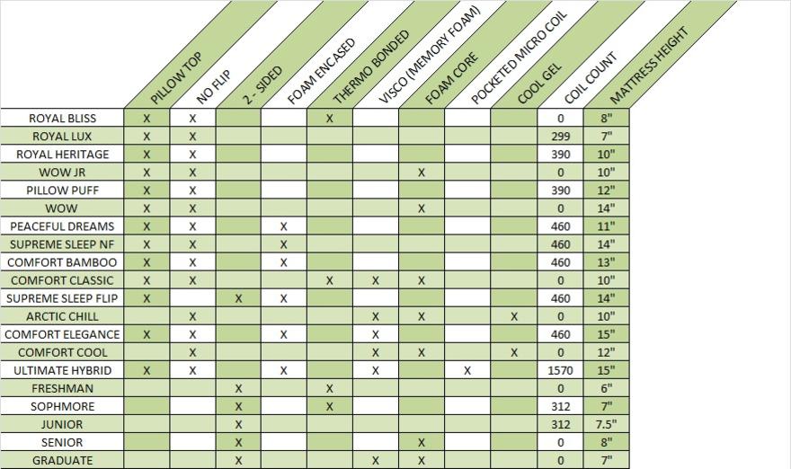 elegance twin mattress coil count chart