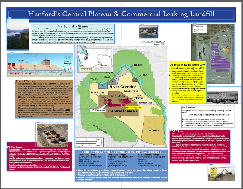 Leaking High-Level Nuclear Waste Tanks