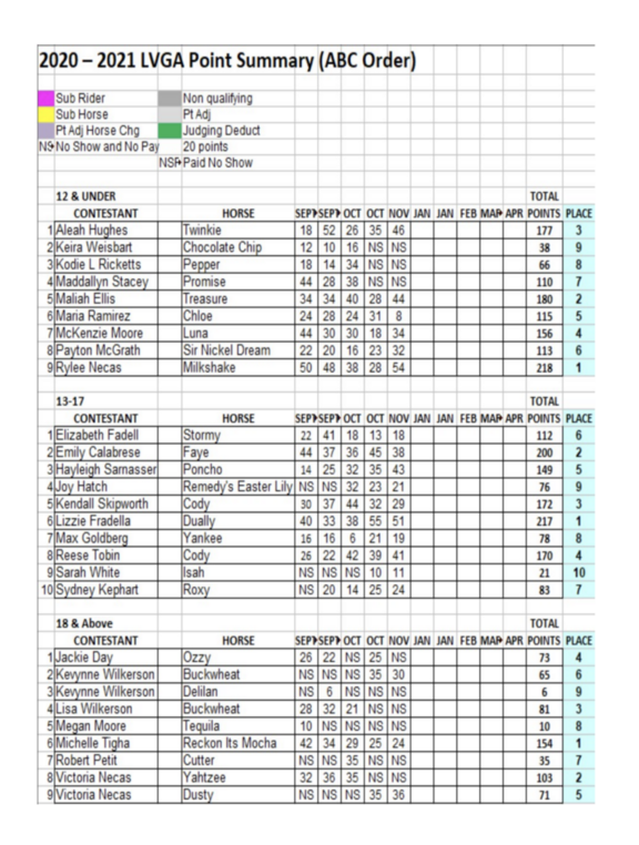 M1 Helmet Heat Stamp Chart