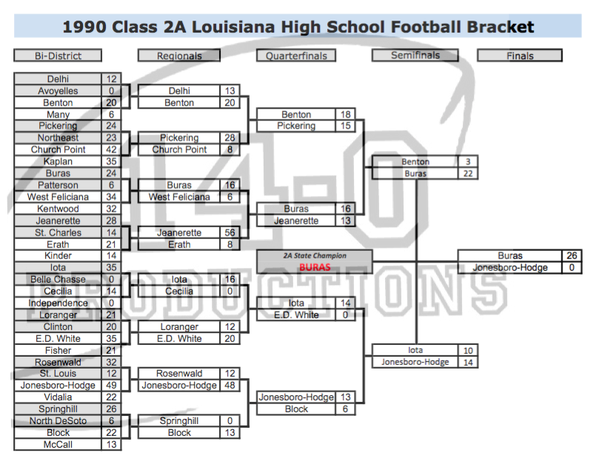 2022 LHSAA High School Football Playoff Brackets