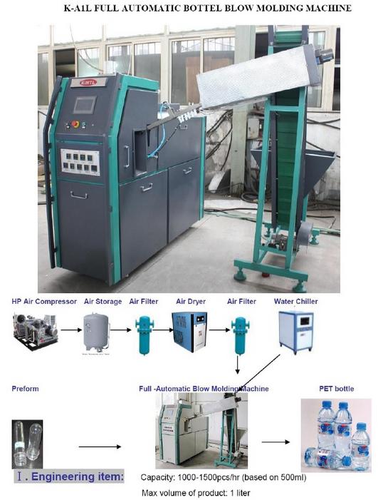 PET Bottle Blowing Machine Manufacturer (1-10 Cavity)