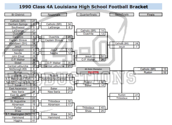 1990 NFL Playoff Bracket • CityDynasty