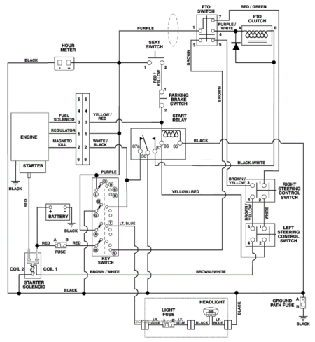Electrical Engineering / Design