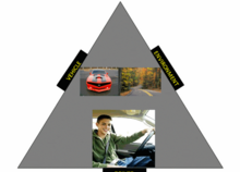 Driving Triangle