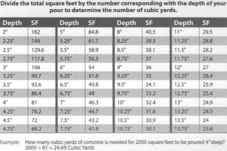 Concrete cubic shop yard calculator