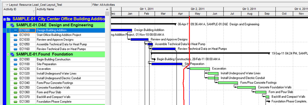 Primavera P6 schedule and gantt