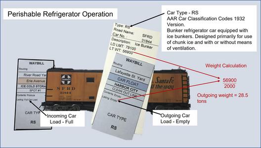 Refrigerator car weight calculation diagram