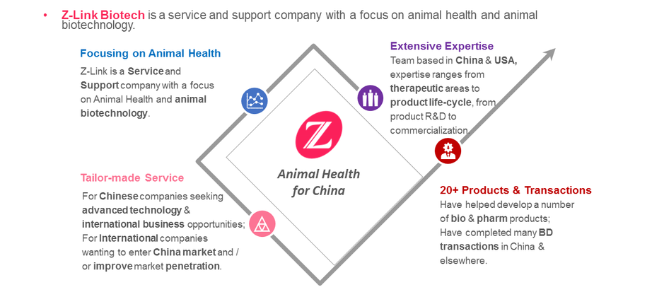 Z-link Biotech : About