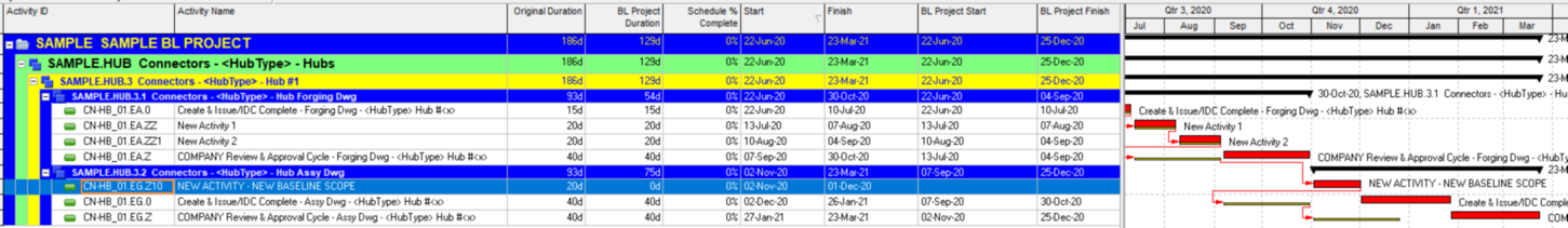Primavera P6 new schedule scope baseline