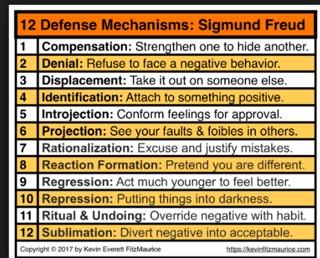 psych-coping-mechanisms