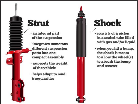 Shocks and Struts Replacement Cost - In The Garage with