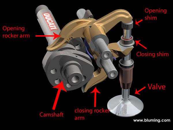 Ducati 2&3 Valve Adjust