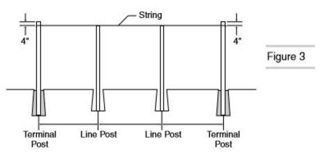 setting fence line posts