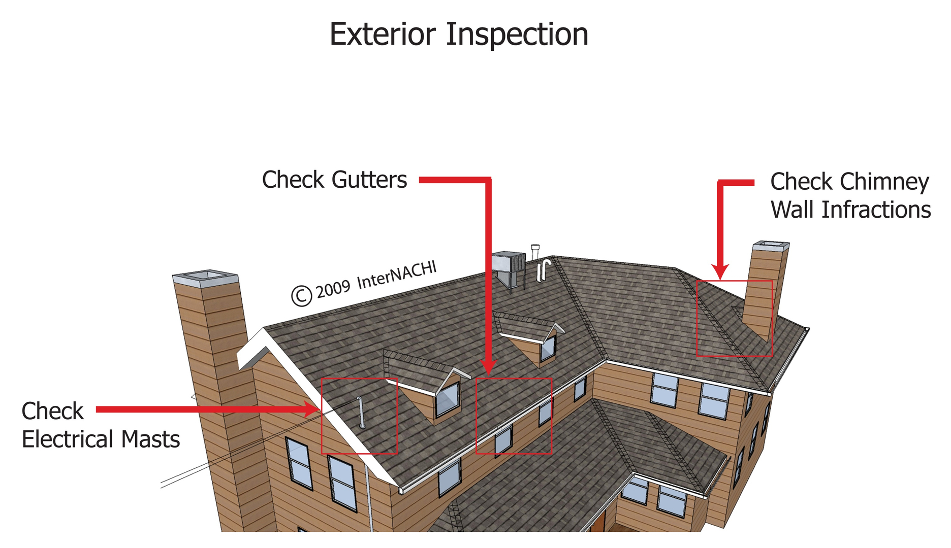 Home Inspection Services - Brandywine Home Inspectors