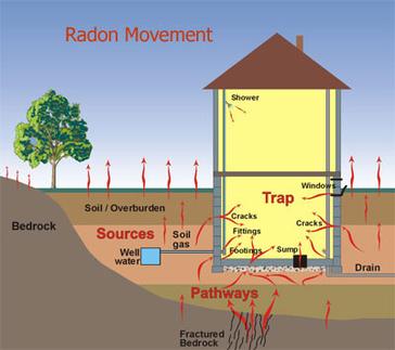 Additional Detectors - A 1 Radon  Radon Testing & Reduction Experts