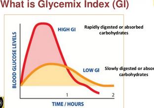 Glaxemix Index Chart- How food combination affects sugar blood raisins