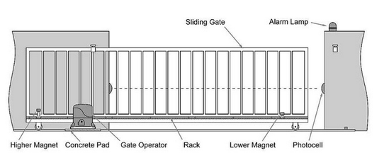 electric sliding gate opener mount guide