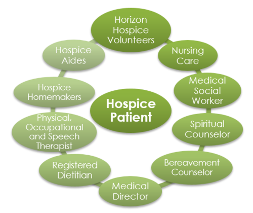 hospice-care