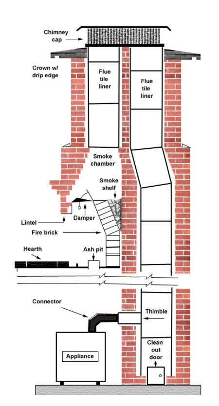 CHIMNEY CODE GENERAL CONSTRUCTION