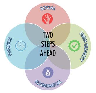 Ahead Education - Business Model - Two Steps Ahead