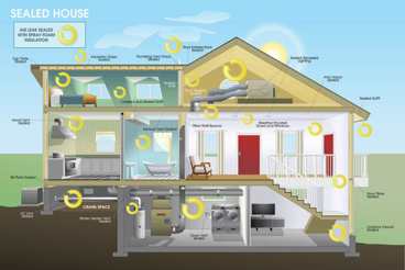 Benefits of Spray Foam