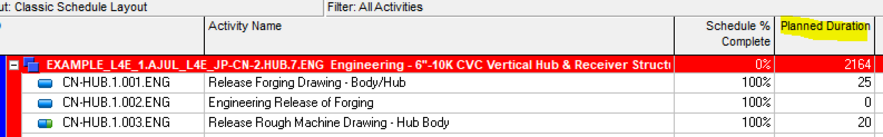 Review Primavera P6 schedule with global change parameters