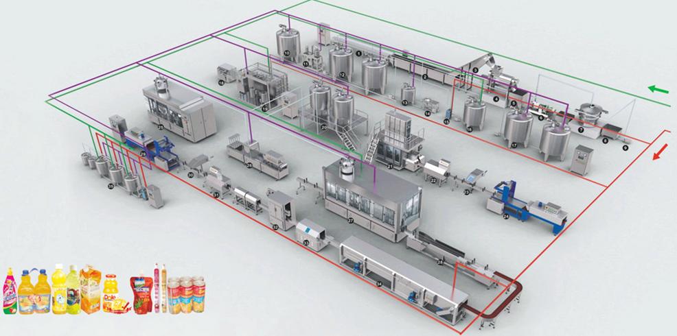 beverage plant layout