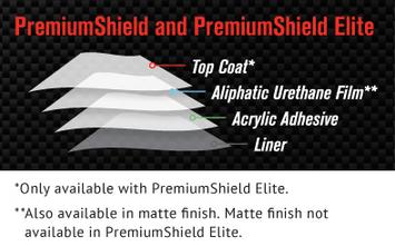 PremiumShield Elite