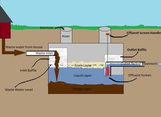 Holding tank