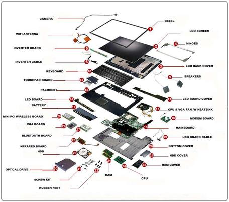 We repair broken laptop screen, brokent keyboard and mouse, not functioning ssd or regular hard drive, broken DC jack port and AC adaptor