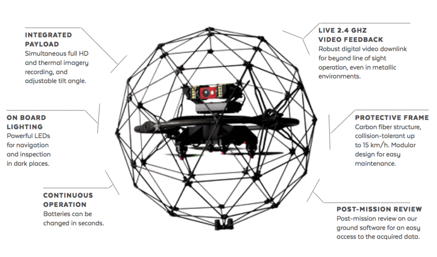 Flyability Elios Drone Philippines