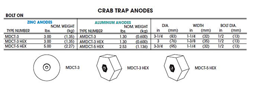 KUFA Stainless Crab Trap & sacrificial Anode Zinc,Accessories CT120+CAS1+ZIN1 