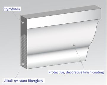 Kolobok Homes, Custom Exterior and Interior Architectural Profiles + Trims - Windows, Doors, Mouldings, Arches, Pillars. Waterproof, weatherproof, light, custom cut styrofoam core with protective, decorative finish coating. Vancouver BC, British Columbia, Lower Mainland, Surrey, New Westminster, Burnaby, Richmond, Delta, Coquitlam, Port Coquitlam, Port Moody, Maple Ridge, Abbotsford, Langley, Ladner, North Vancouver, West Vancouver