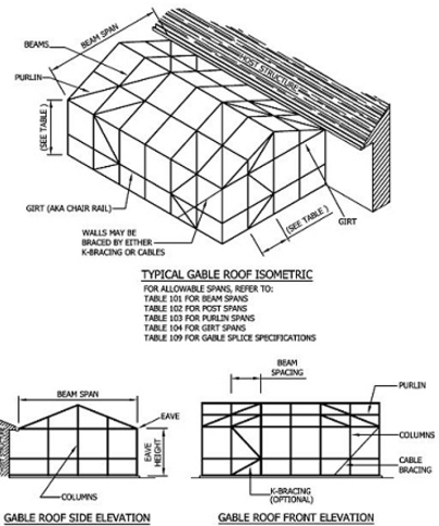 gable roof style