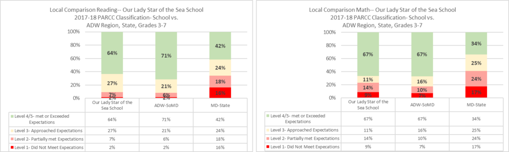 Statistical analysis of test scores image
