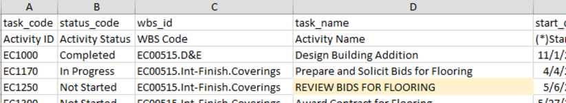 Excel export example in Primavera P6