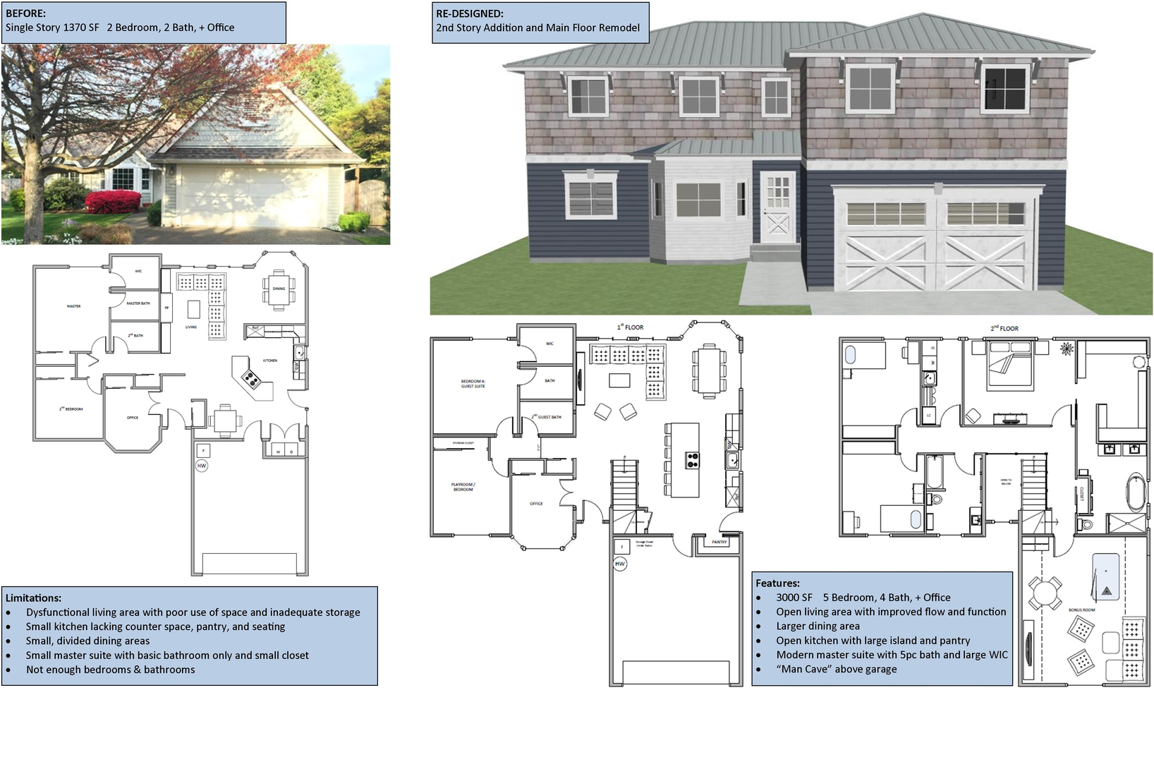 100 Master Bedroom Above Garage Floor Plans Fabcab