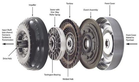 CLUTCH & DRIVELIVE MOBILE REPAIR AT FX MOBILE MECHANIC SERVICES