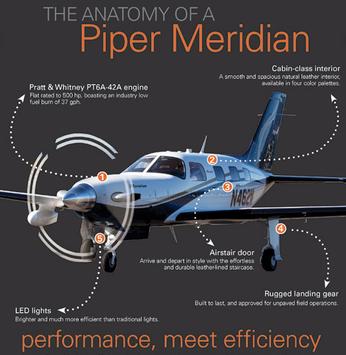 PIPER MERIDIAN