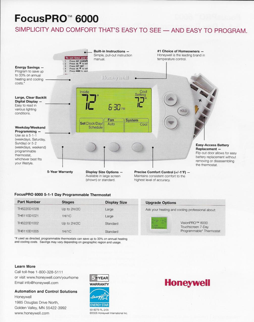 Thermostats