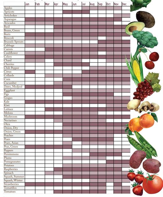 Seasonal Calendar