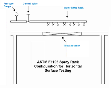 ASTM E1105 Spray Rack, Water Intrusion Testing Los Angeles