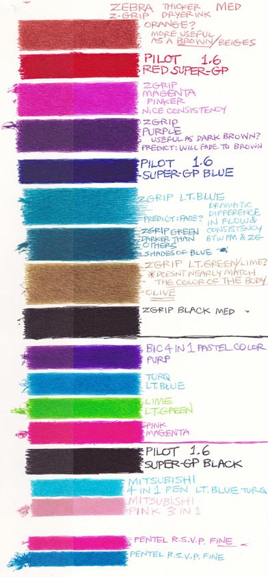 The Ballpointer LAB page: ongoing ''LIGHTFAST'' ink swatch testing.