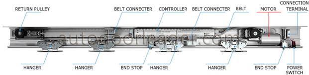 Auomatic sliding door operator detail parts