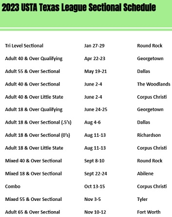 2023 Application and Timeline for Selection of 55/60 Masters Tennis  International Teams by USTA: Note New Dates of Event; Teams Have Been  Selected.