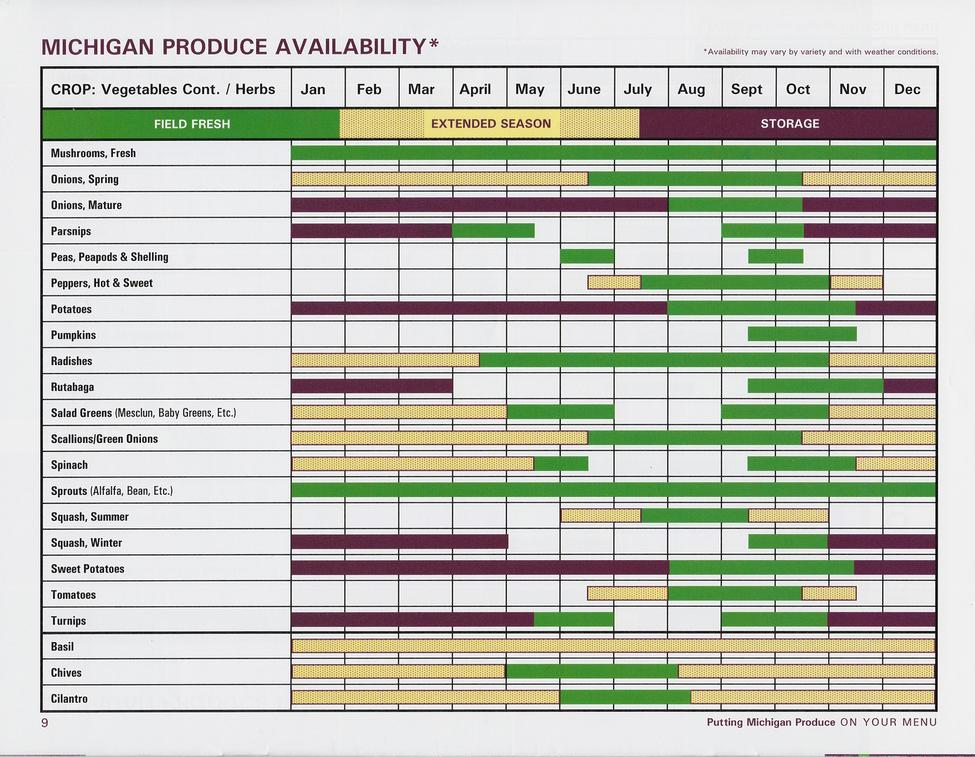 Harvest Calendar