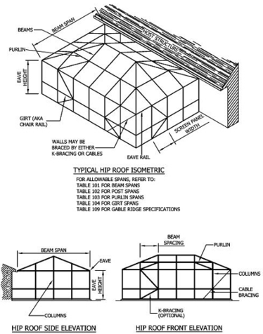 hip roof style