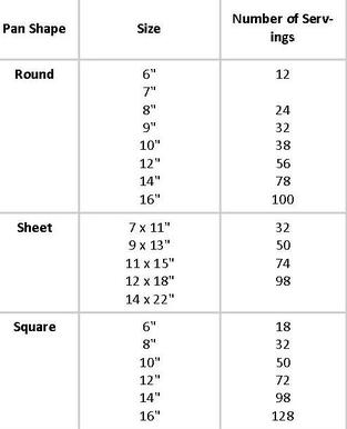 Wedding Cake Serving Chart