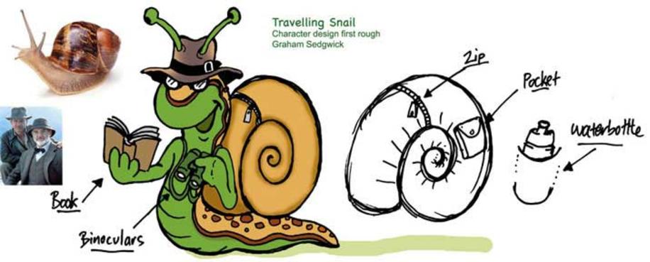 cartoon character development Indiana Jones Snail Adventurer travel books