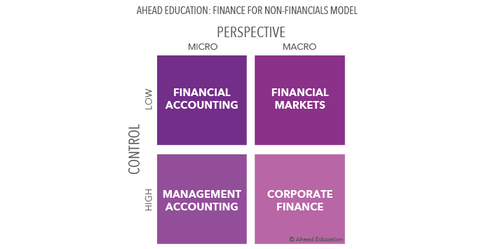 Ahead Education: Finance for Non-Financials Model